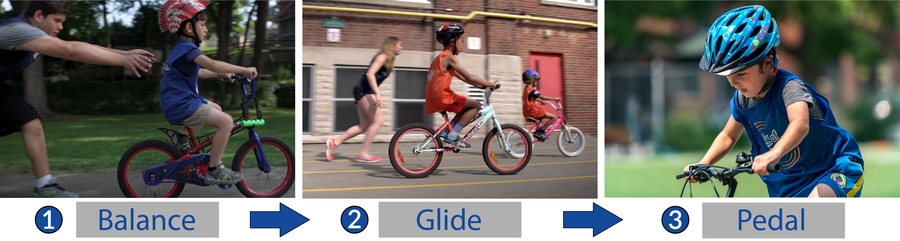 Leaside Area, Toronto, Learn to Bike 3 Step Coaching Methodology: Balance, Glide & Pedal